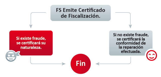 grafico-siniestro2